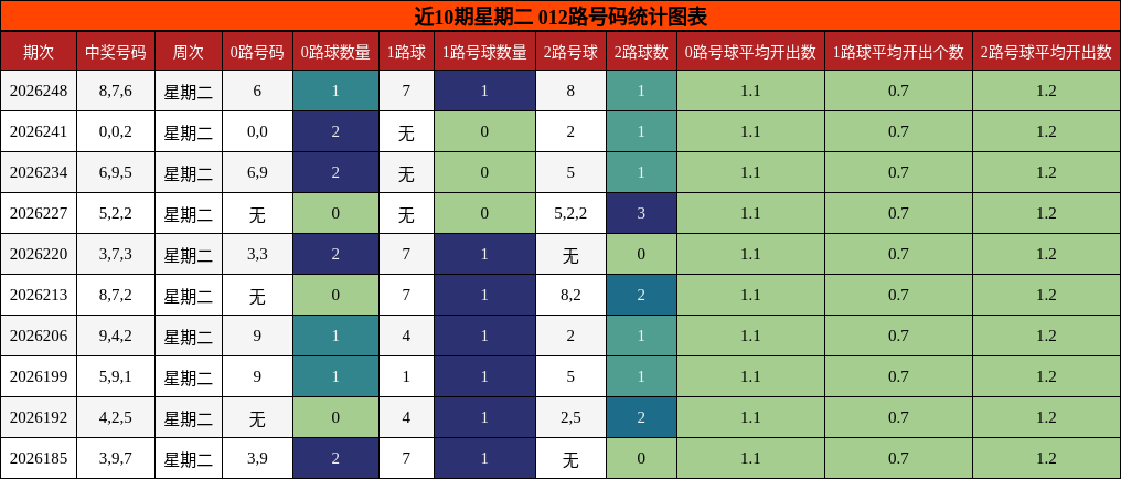 012路号码分析