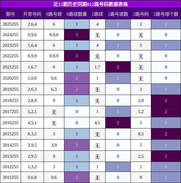 012路号码分析
