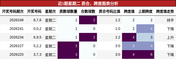 质合分析，跨度分析