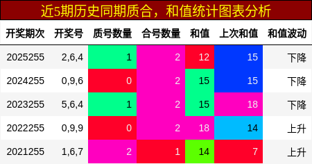 质合分析，和值分析