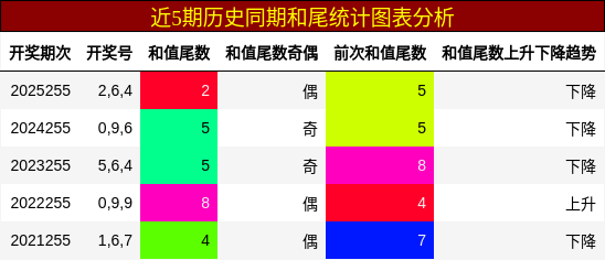 和尾分析