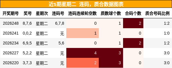 连码分析，质合分析