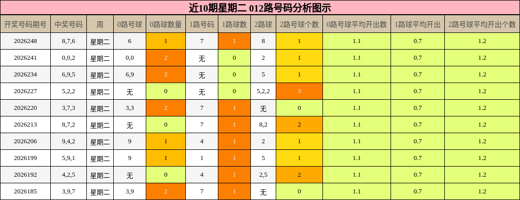 012路号码分析