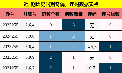 奇偶分析，连码分析
