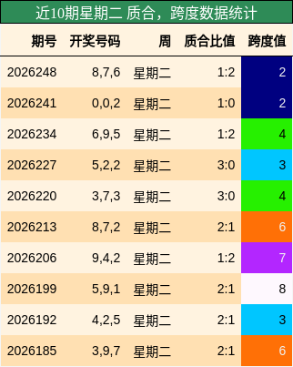 质合分析，跨度分析