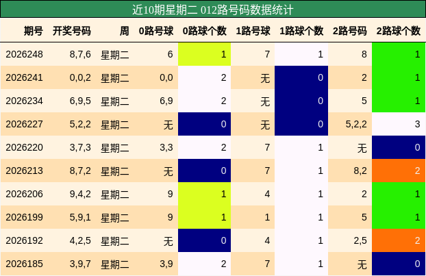 012路号码分析