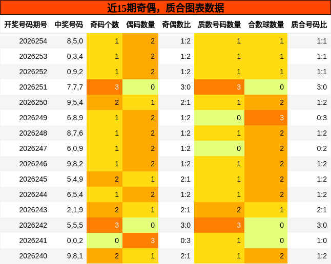奇偶分析，质合分析
