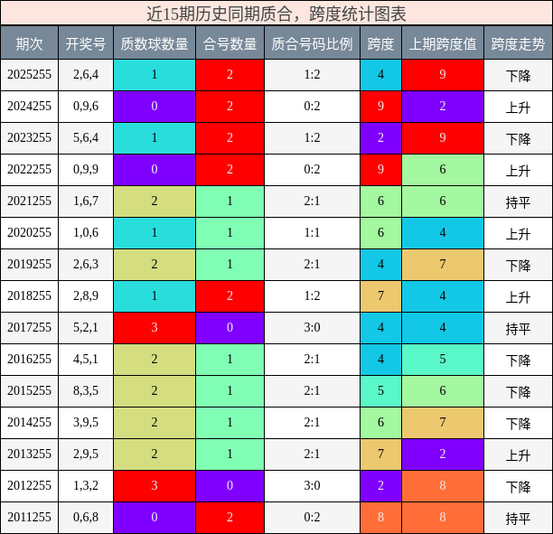 质合分析，跨度分析