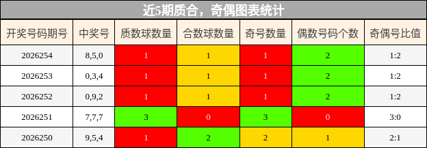 质合分析,奇偶分析
