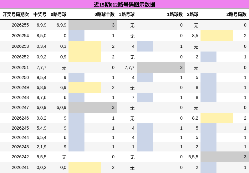 012路号码分析