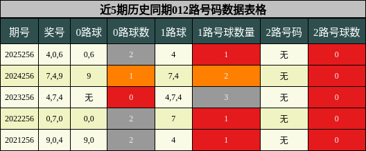 012路号码分析