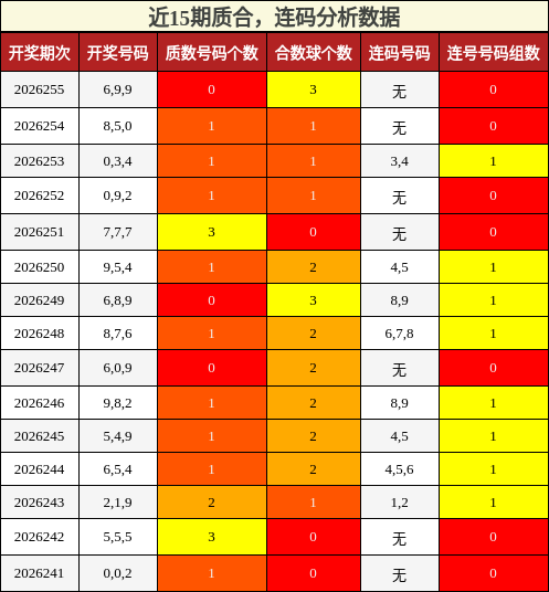 质合分析,连码分析