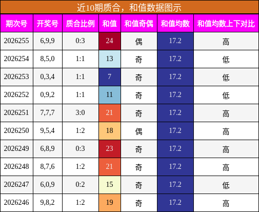 质合分析,和值分析