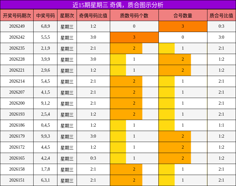 奇偶分析,质合分析