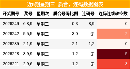 质合分析,连码分析