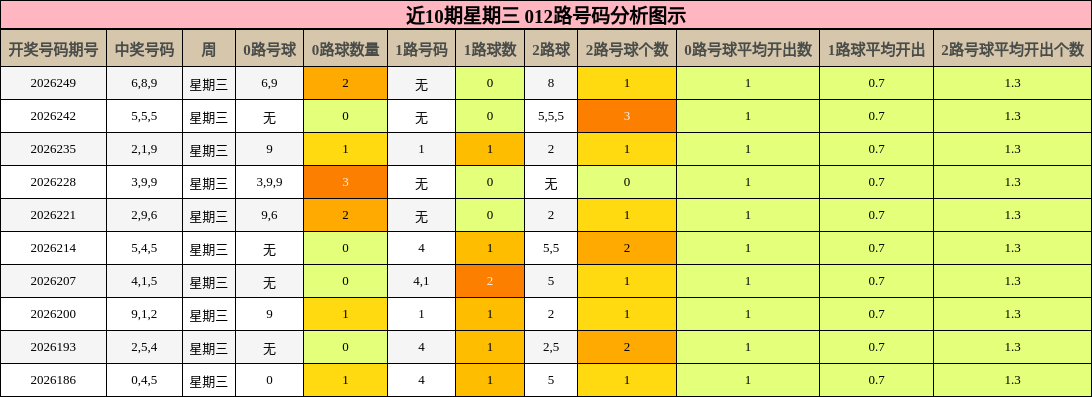 012路号码分析