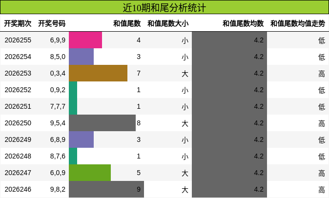 和尾分析
