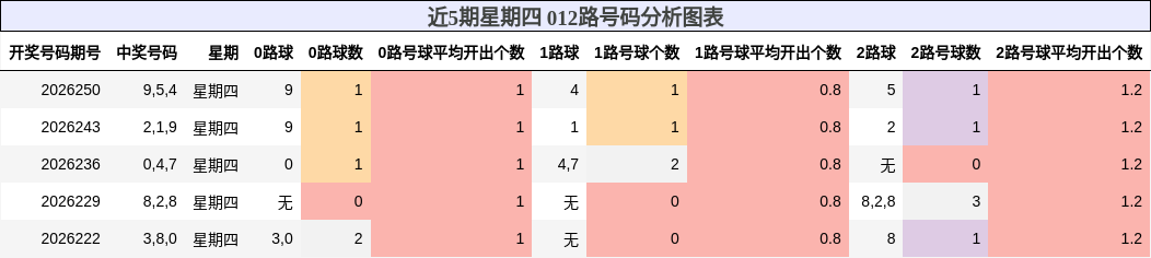 012路号码分析
