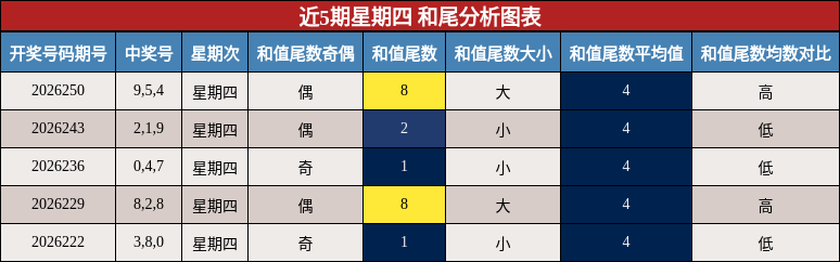 和尾分析