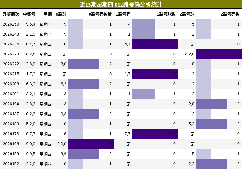 012路号码分析