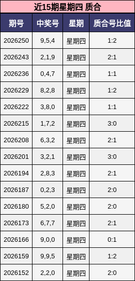 质合分析