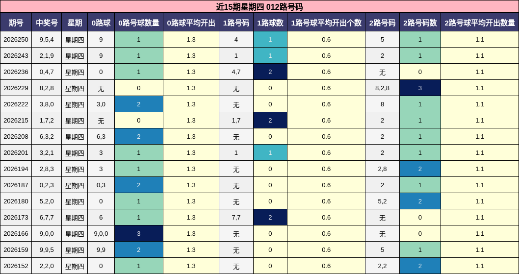012路号码分析