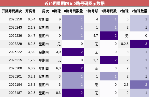 012路号码分析
