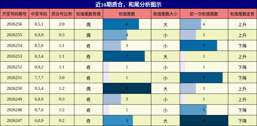质合分析，和尾分析