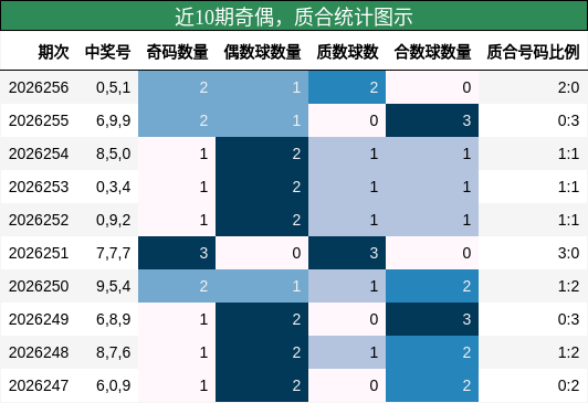 奇偶分析,质合分析