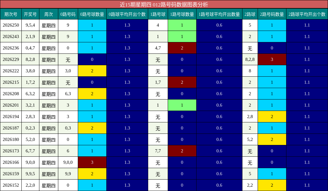 012路号码分析