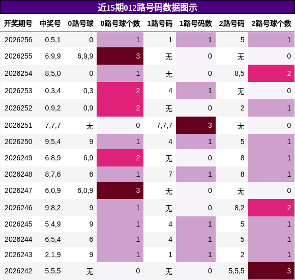 012路号码分析
