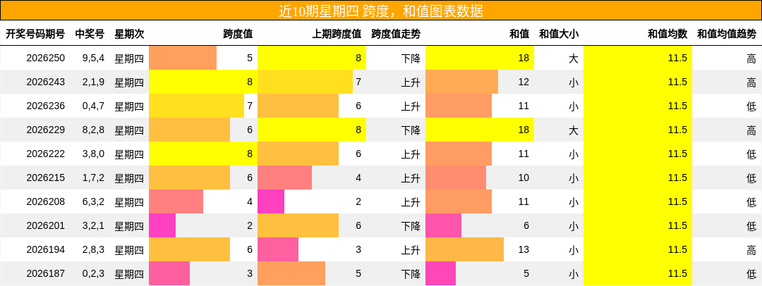 跨度分析,和值分析