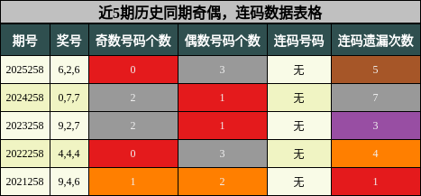 奇偶分析,连码分析