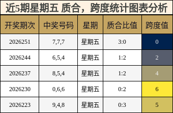 质合分析,跨度分析