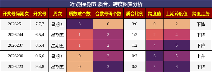 质合分析，跨度分析