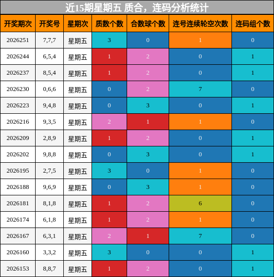 质合分析,连码分析