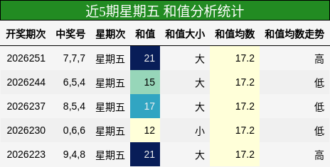 和值分析