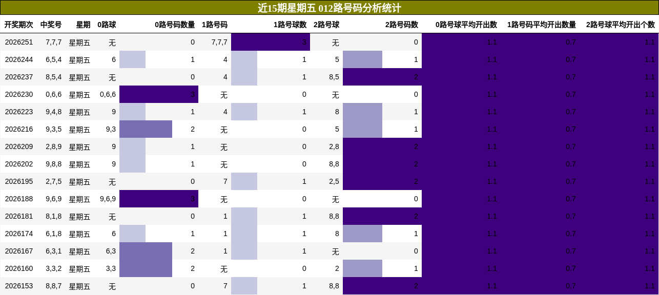 012路号码分析