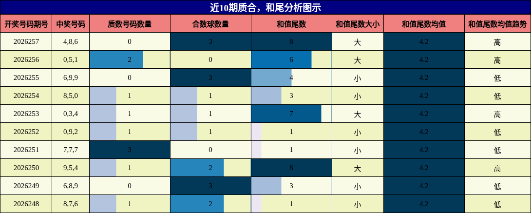 质合分析，和尾分析