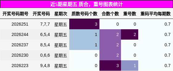 质合分析，重号分析