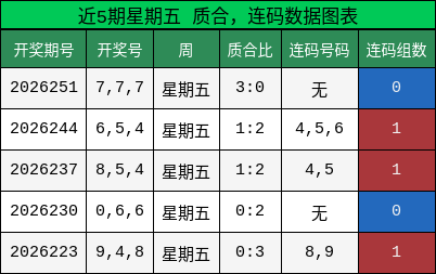 质合分析,连码分析
