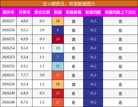 质合分析,和值分析