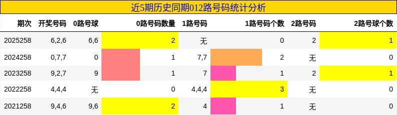 012路号码分析