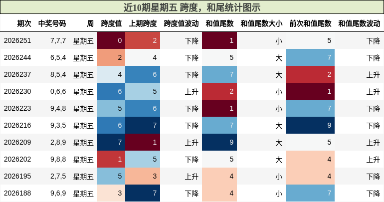 跨度分析,和尾分析