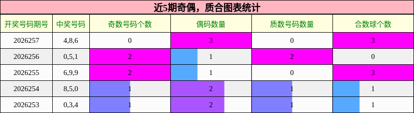 奇偶分析,质合分析