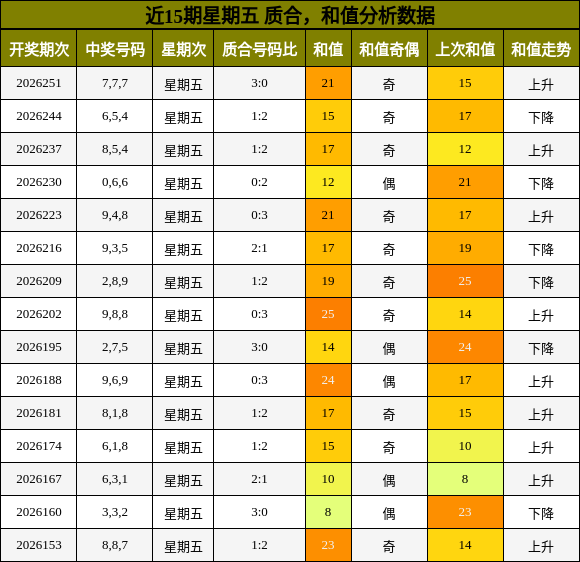 质合分析，和值分析