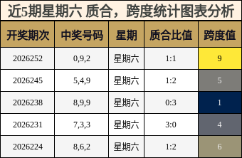 质合分析，跨度分析