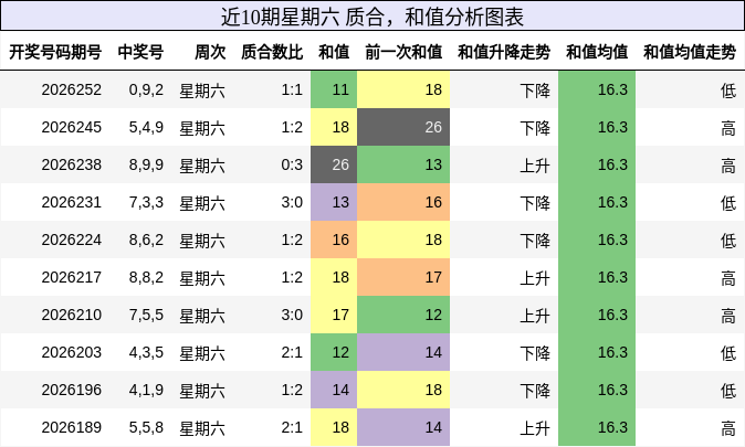 质合分析，和值分析