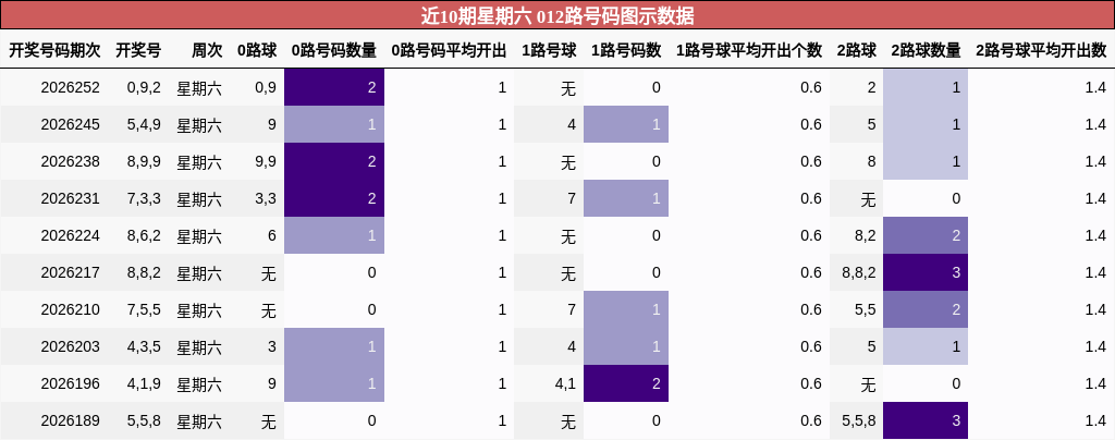 012路号码分析