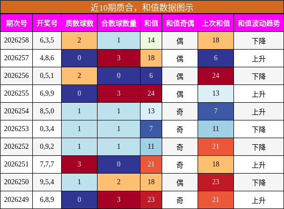 质合分析,和值分析